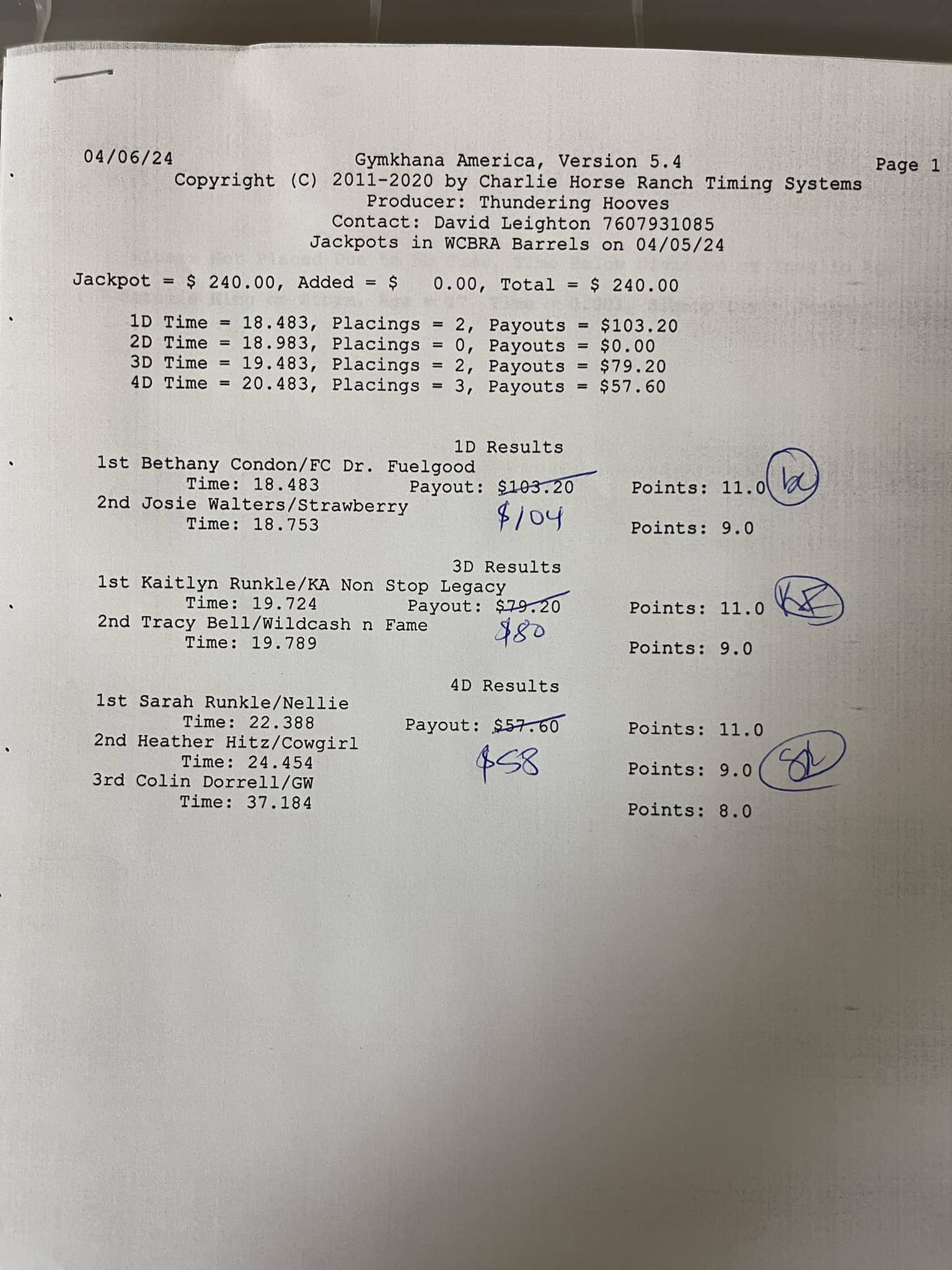 April 5 Barrel Race results