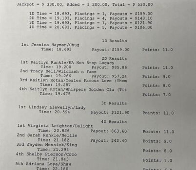 Jackpot Results