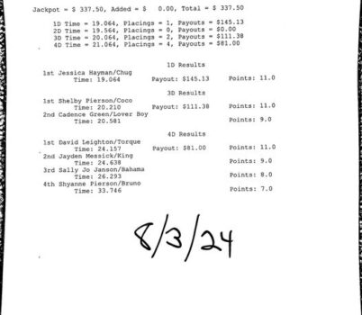 Midnight Madness Results